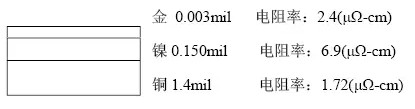 隨著信號的頻率越來越高，因趨膚效應(yīng)造成信號在多鍍層中傳輸?shù)那闆r對信號質(zhì)量的影響越明顯：