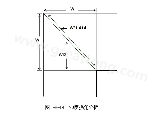在W/2線長的時間內(nèi)傳輸線阻抗變化到最小，再經(jīng)過W/2時間又恢復(fù)到正常的阻抗，整個發(fā)生阻抗變化的時間極短，往往在10ps之內(nèi)，這樣快而且微小的變化對一般的信號傳輸來說幾乎是可以忽略的。